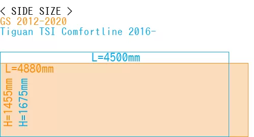 #GS 2012-2020 + Tiguan TSI Comfortline 2016-